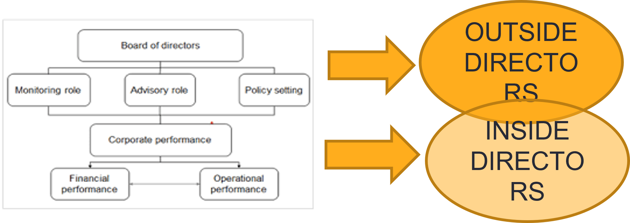 the-second-opinion-vbod-virtual-board-of-directors